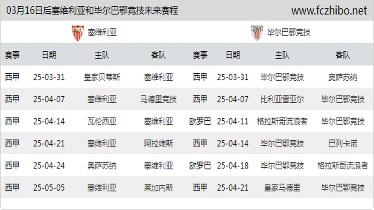 03月16日后塞维利亚和毕尔巴鄂竞技近期赛程预览