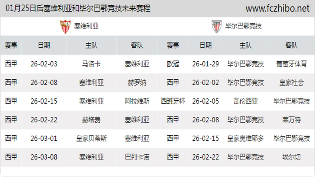 01月25日后塞维利亚和毕尔巴鄂竞技近期赛程预览