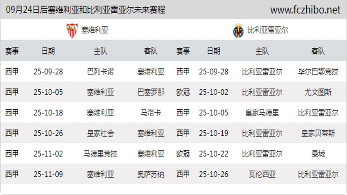 09月24日后塞维利亚和比利亚雷亚尔近期赛程预览