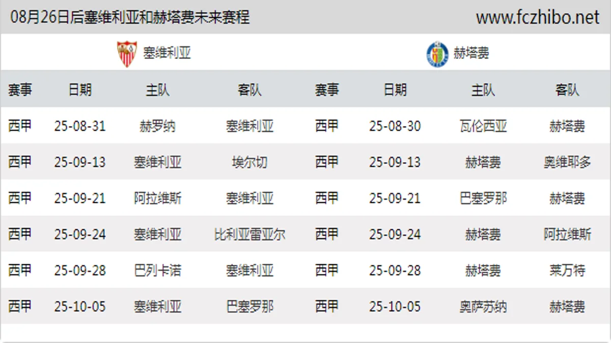 08月26日后塞维利亚和赫塔费近期赛程预览