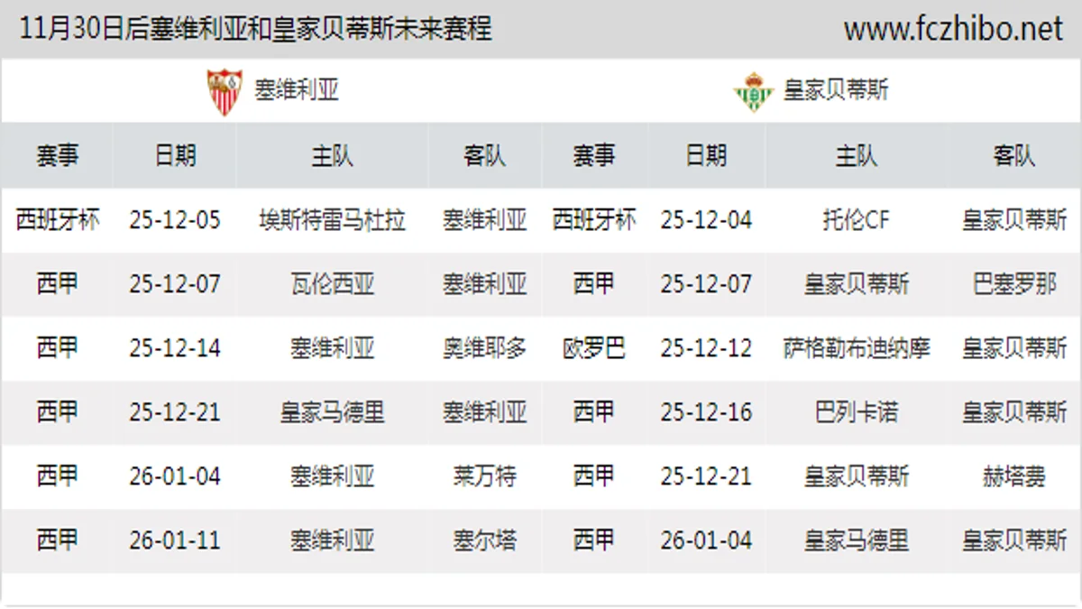 11月30日后塞维利亚和皇家贝蒂斯近期赛程预览