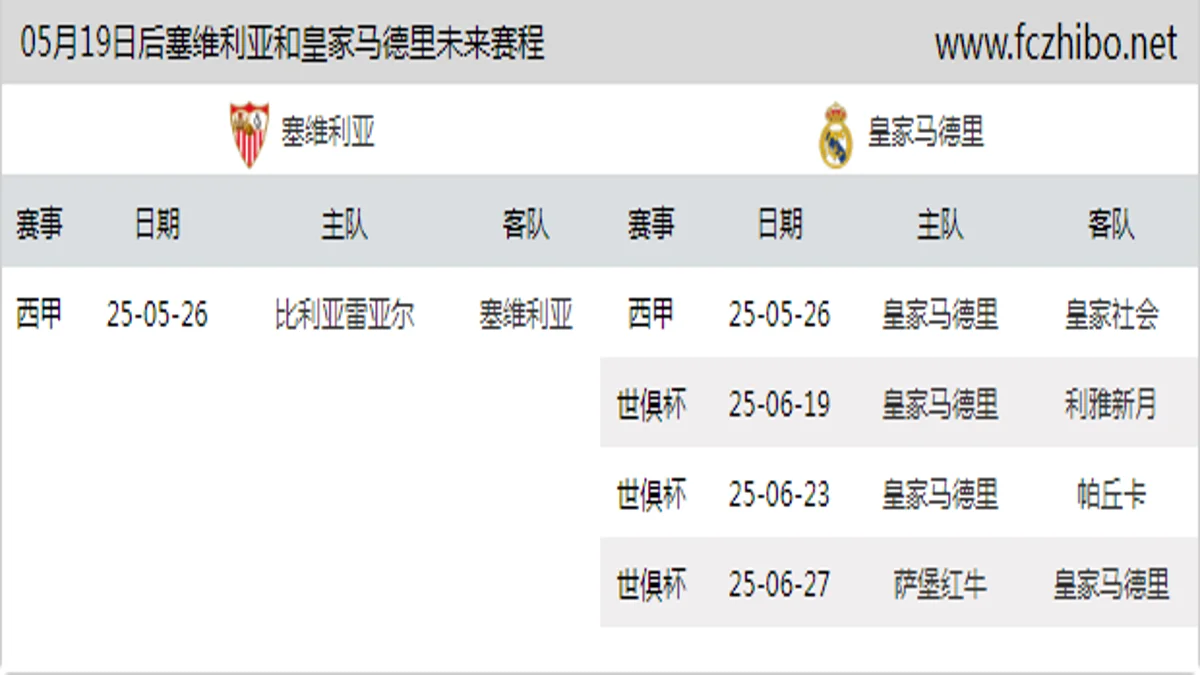 05月19日后塞维利亚和皇家马德里近期赛程预览
