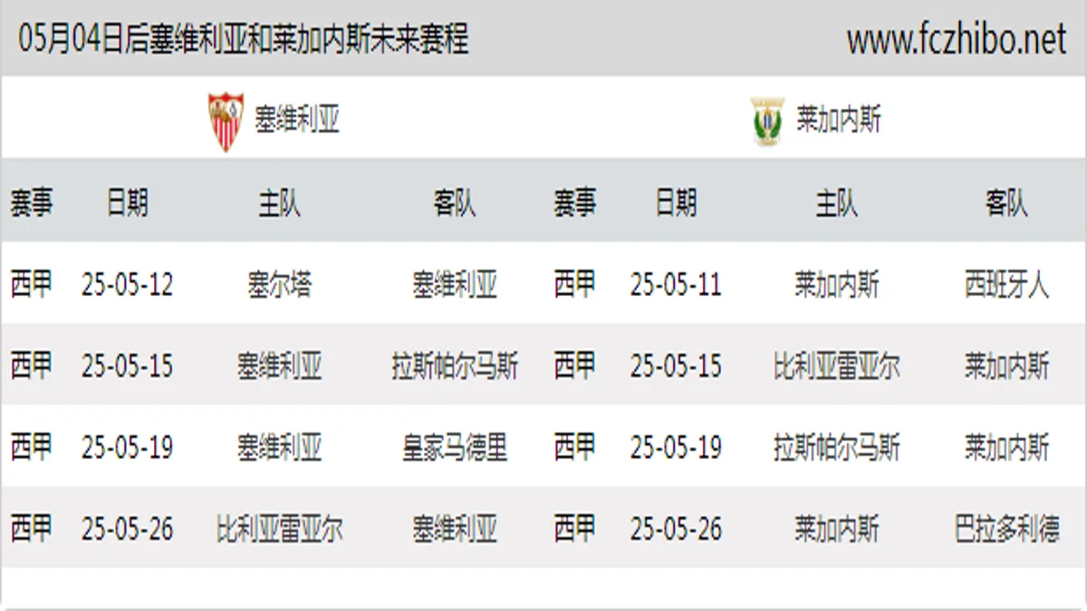 05月04日后塞维利亚和莱加内斯近期赛程预览
