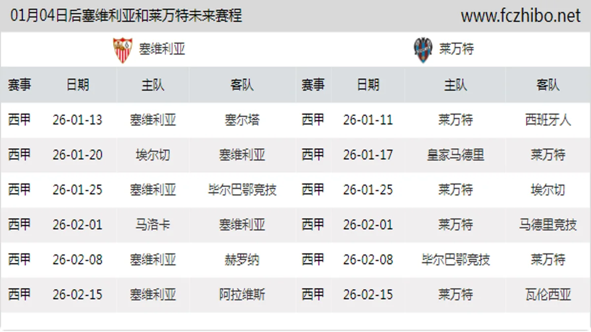 01月04日后塞维利亚和莱万特近期赛程预览