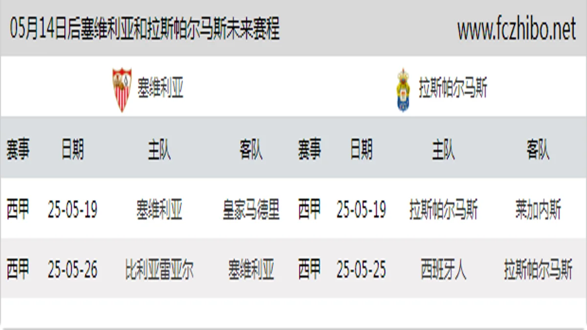 05月14日后塞维利亚和拉斯帕尔马斯近期赛程预览