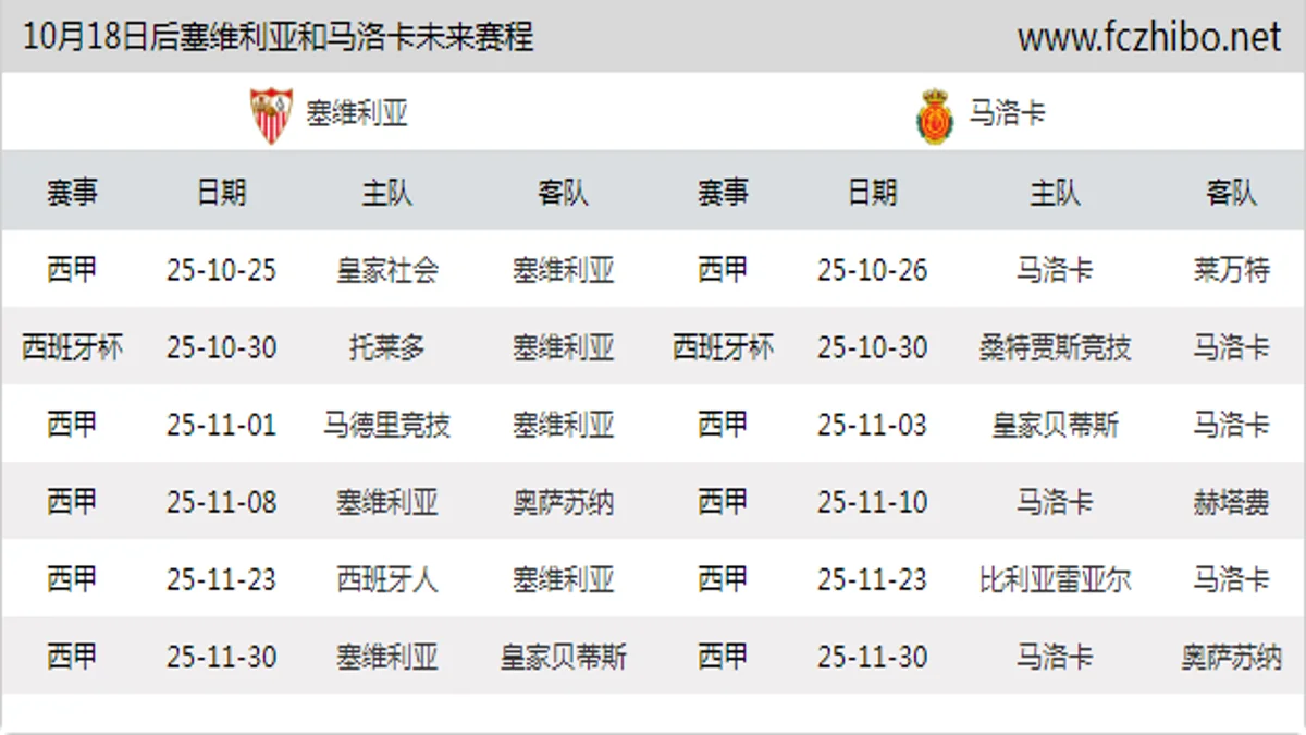 10月18日后塞维利亚和马洛卡近期赛程预览