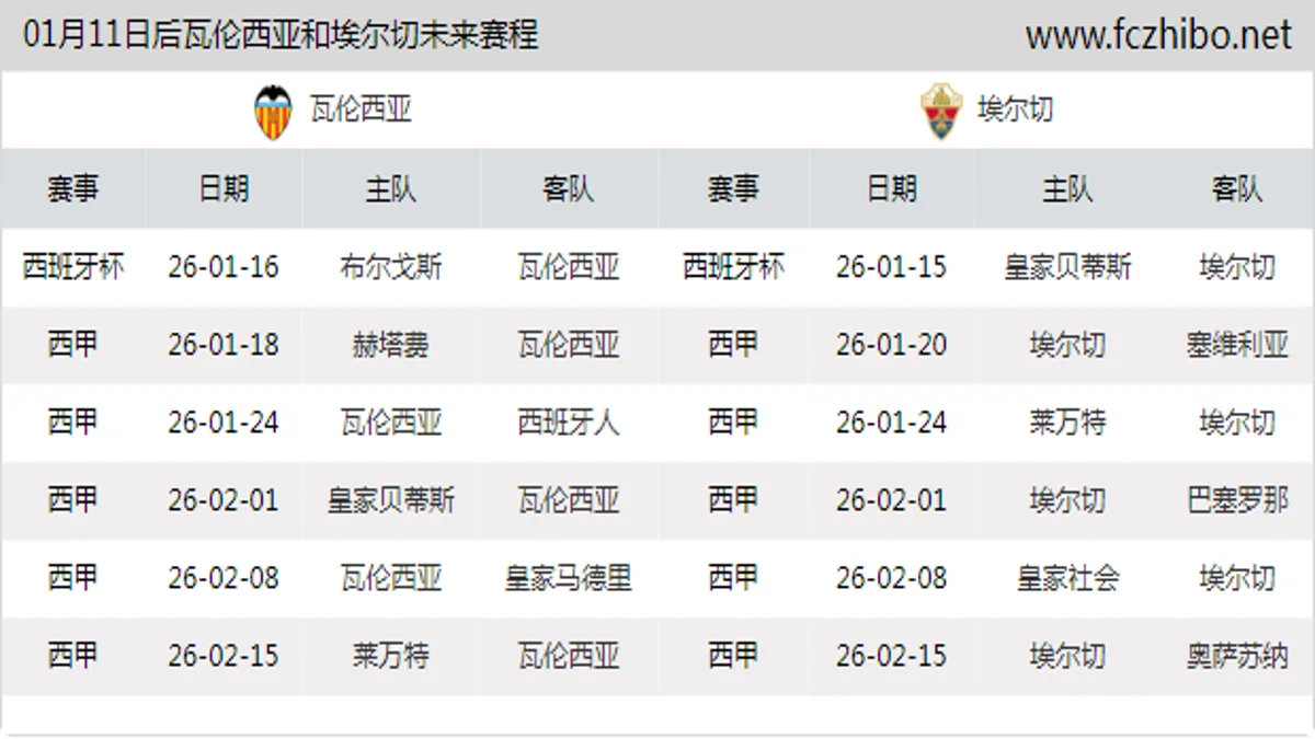 01月11日后瓦伦西亚和埃尔切近期赛程预览