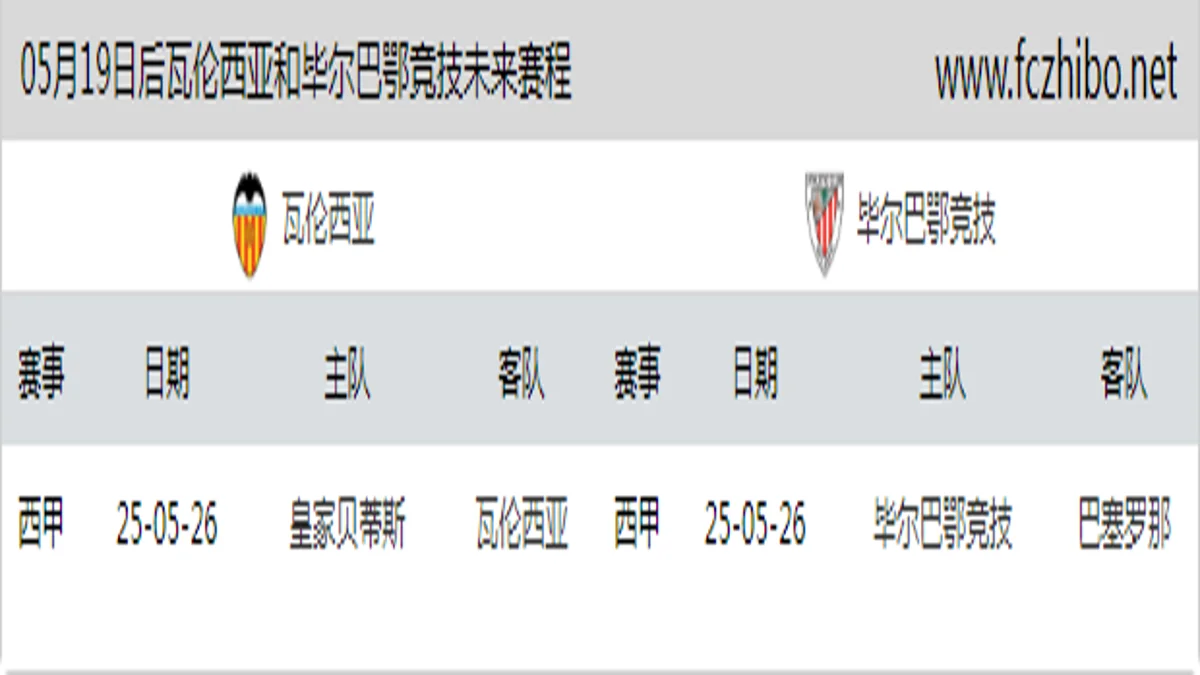 05月19日后瓦伦西亚和毕尔巴鄂竞技近期赛程预览