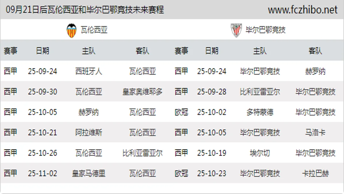 09月21日后瓦伦西亚和毕尔巴鄂竞技近期赛程预览