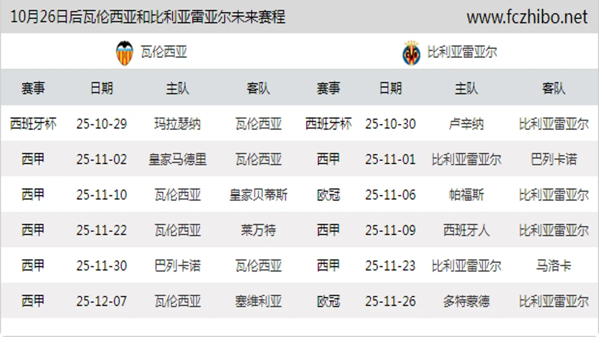 10月26日后瓦伦西亚和比利亚雷亚尔近期赛程预览