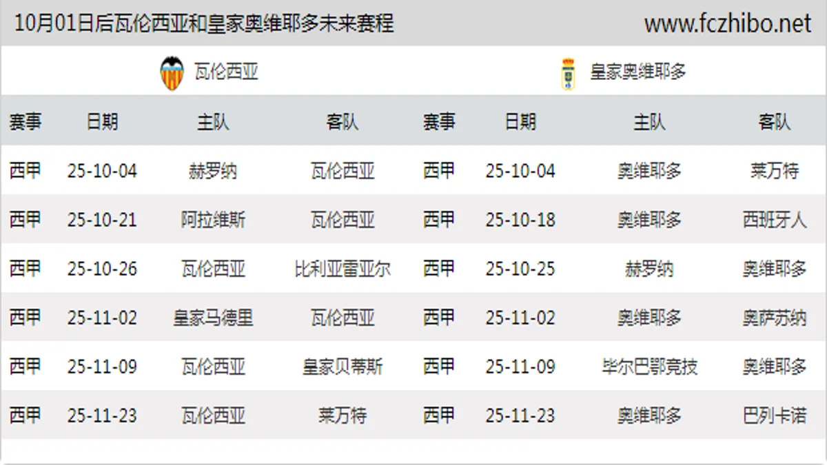 10月01日后瓦伦西亚和皇家奥维耶多近期赛程预览