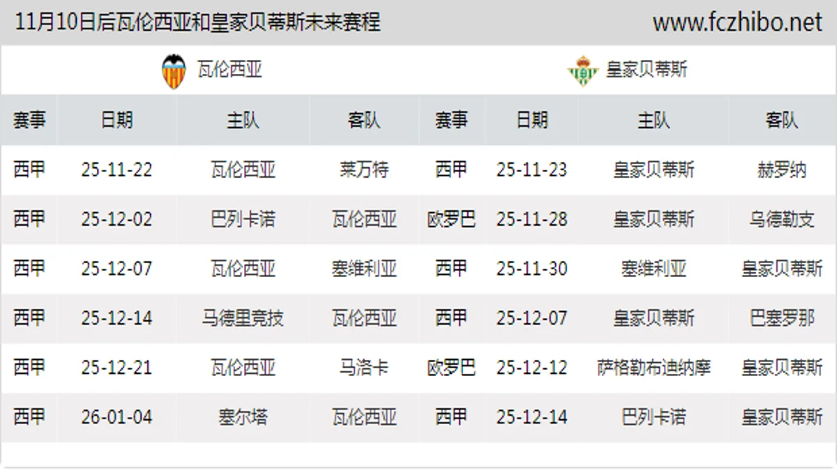 11月10日后瓦伦西亚和皇家贝蒂斯近期赛程预览