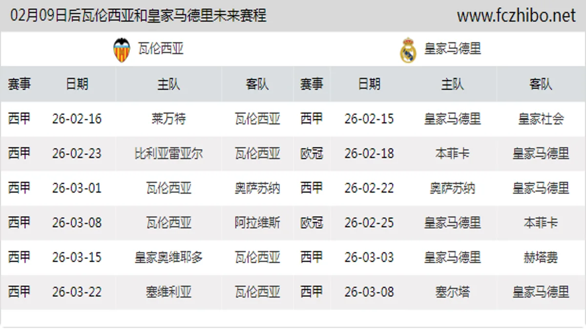02月09日后瓦伦西亚和皇家马德里近期赛程预览