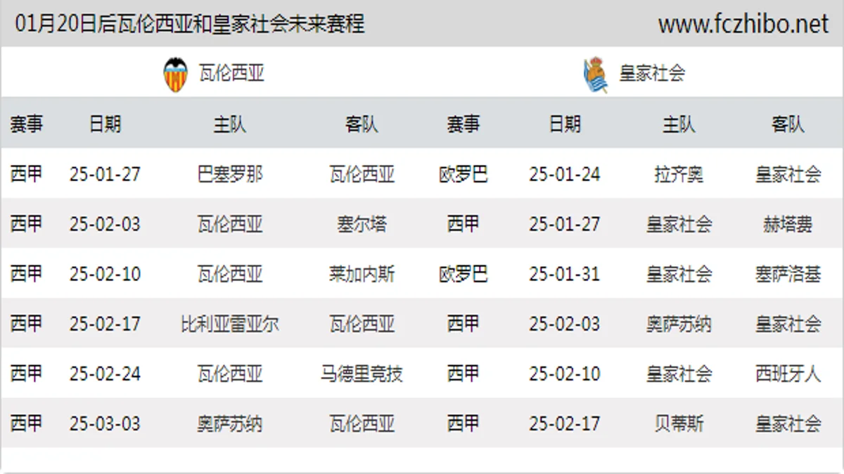 01月20日后瓦伦西亚和皇家社会近期赛程预览