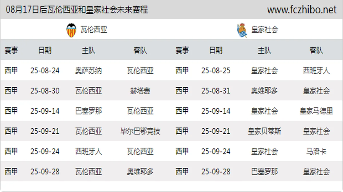 08月17日后瓦伦西亚和皇家社会近期赛程预览