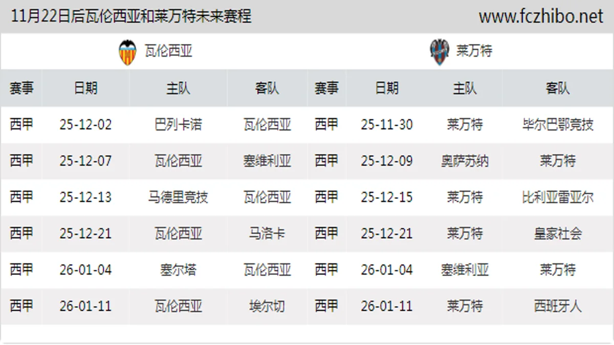 11月22日后瓦伦西亚和莱万特近期赛程预览
