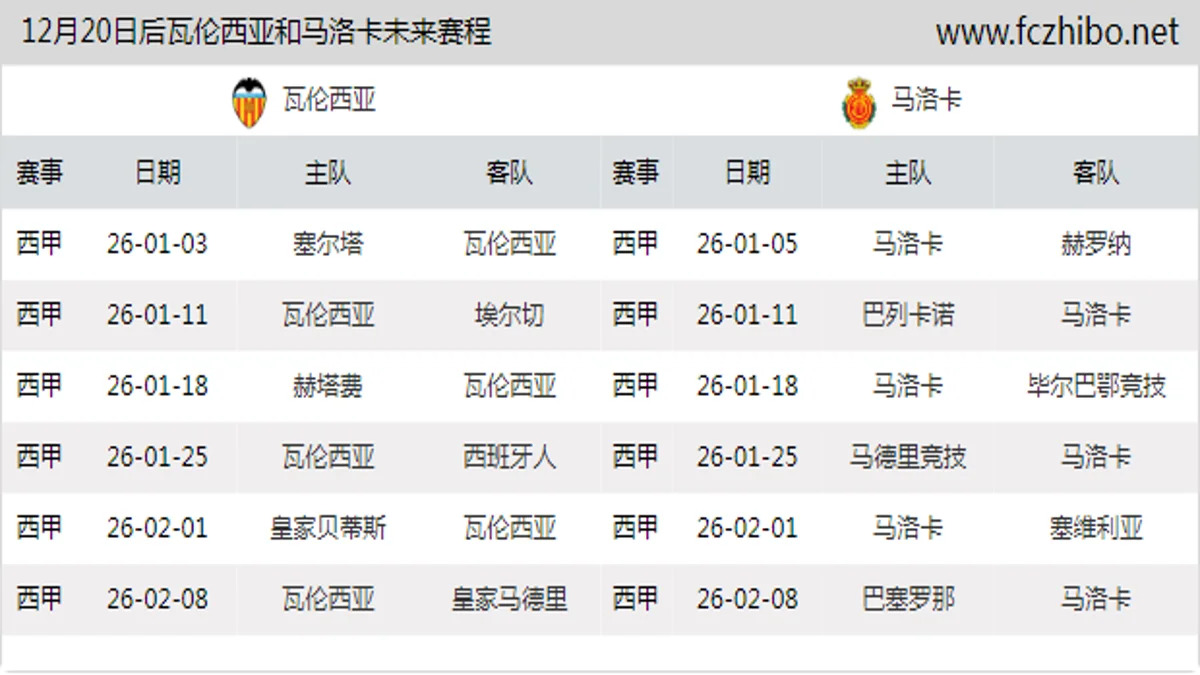 12月20日后瓦伦西亚和马洛卡近期赛程预览