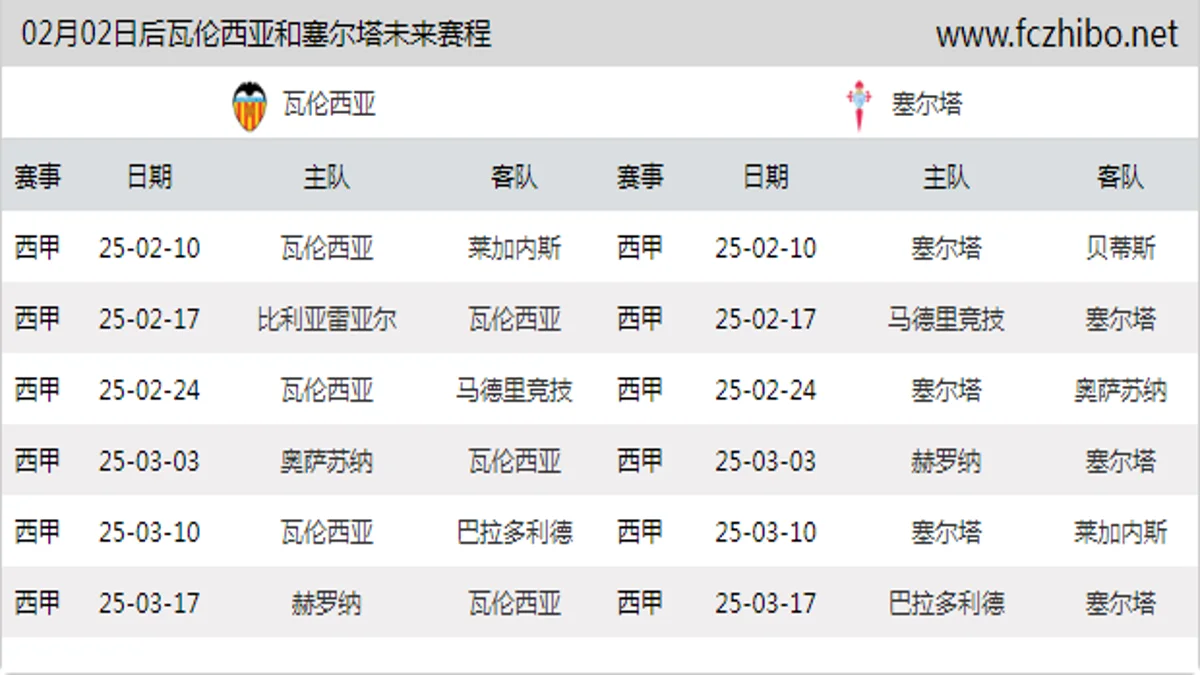 02月02日后瓦伦西亚和塞尔塔近期赛程预览