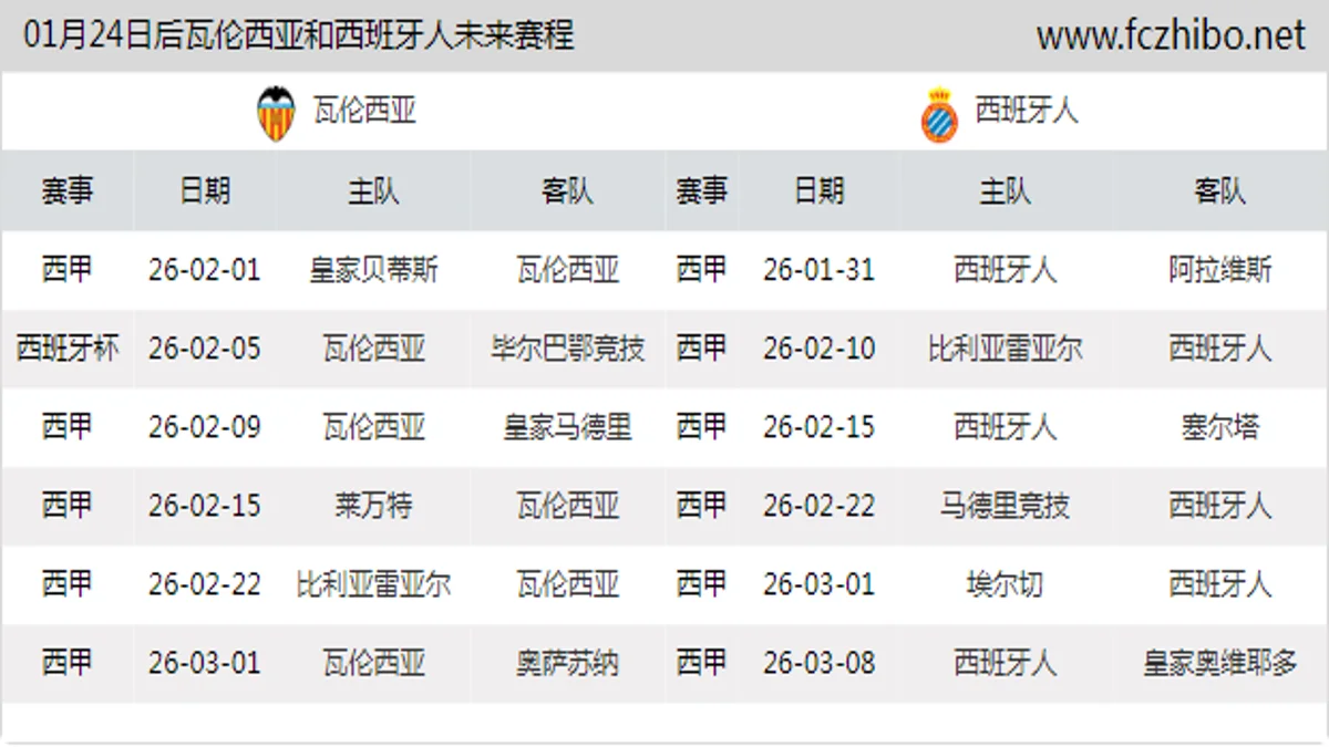 01月24日后瓦伦西亚和西班牙人近期赛程预览