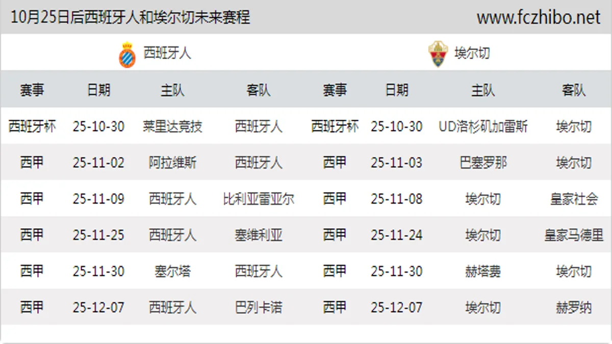 10月25日后西班牙人和埃尔切近期赛程预览