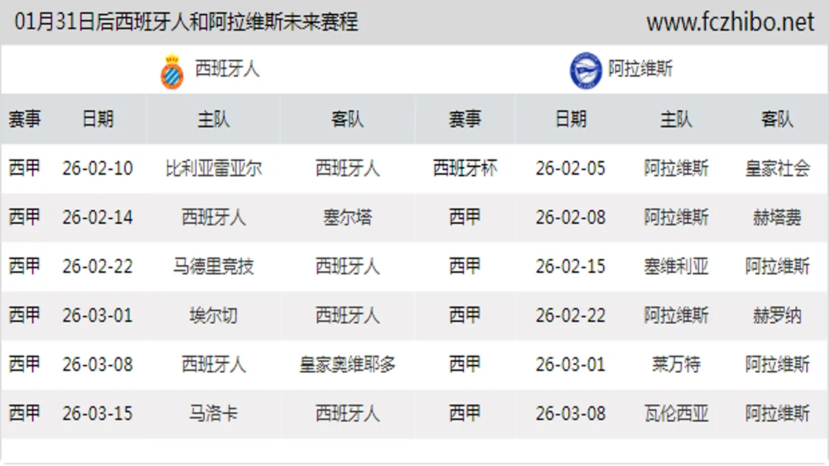 01月31日后西班牙人和阿拉维斯近期赛程预览