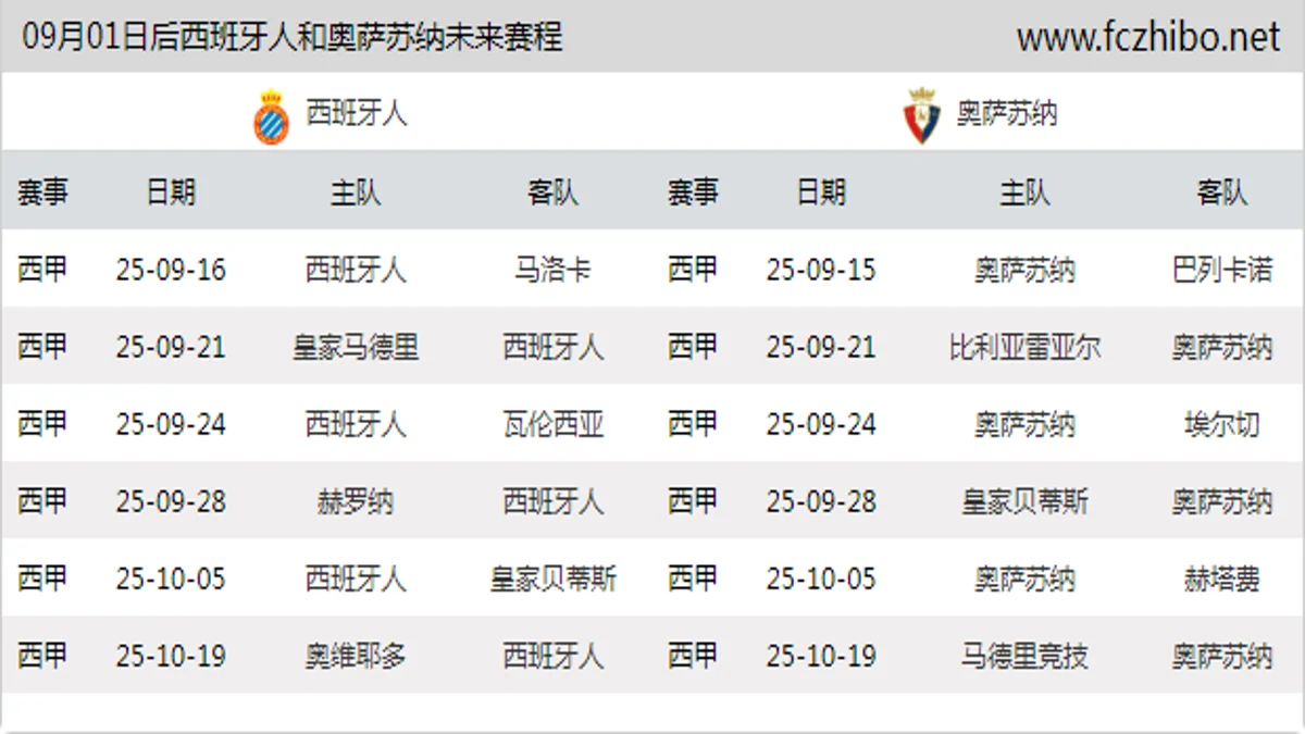 09月01日后西班牙人和奥萨苏纳近期赛程预览