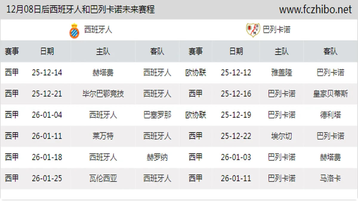 12月08日后西班牙人和巴列卡诺近期赛程预览