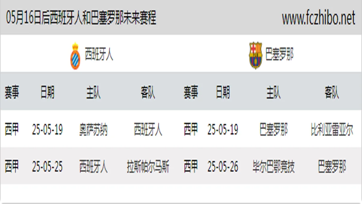 05月16日后西班牙人和巴塞罗那近期赛程预览