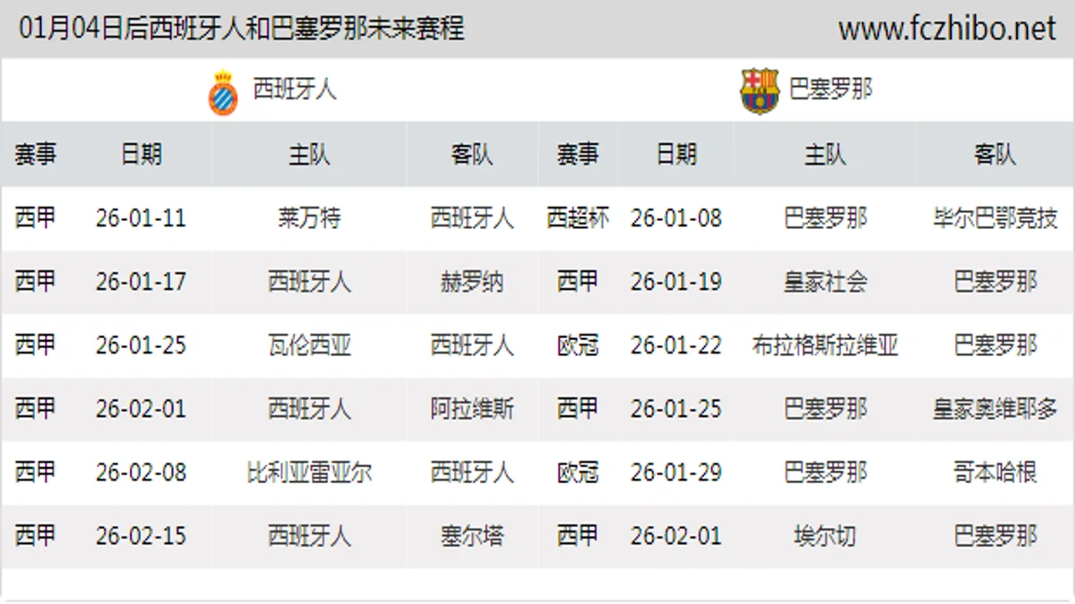 01月04日后西班牙人和巴塞罗那近期赛程预览