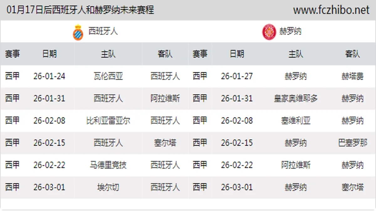 01月17日后西班牙人和赫罗纳近期赛程预览