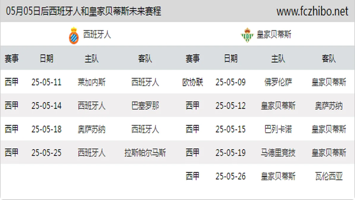 05月05日后西班牙人和皇家贝蒂斯近期赛程预览