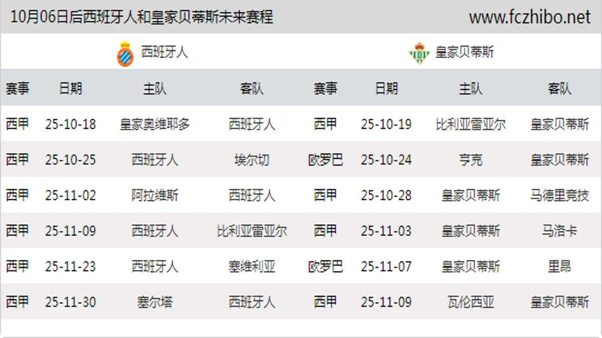 10月06日后西班牙人和皇家贝蒂斯近期赛程预览