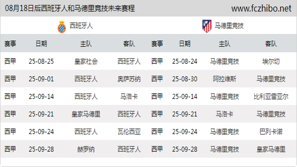 08月18日后西班牙人和马德里竞技近期赛程预览