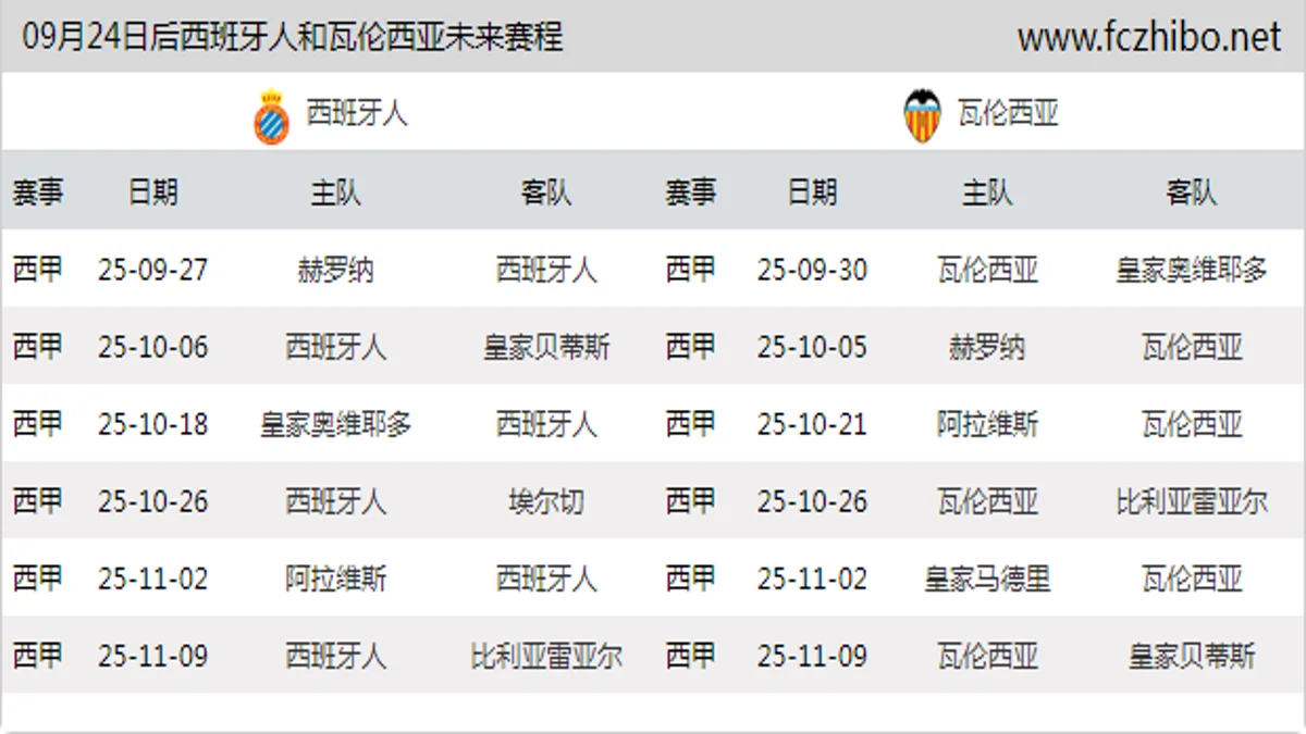 09月24日后西班牙人和瓦伦西亚近期赛程预览