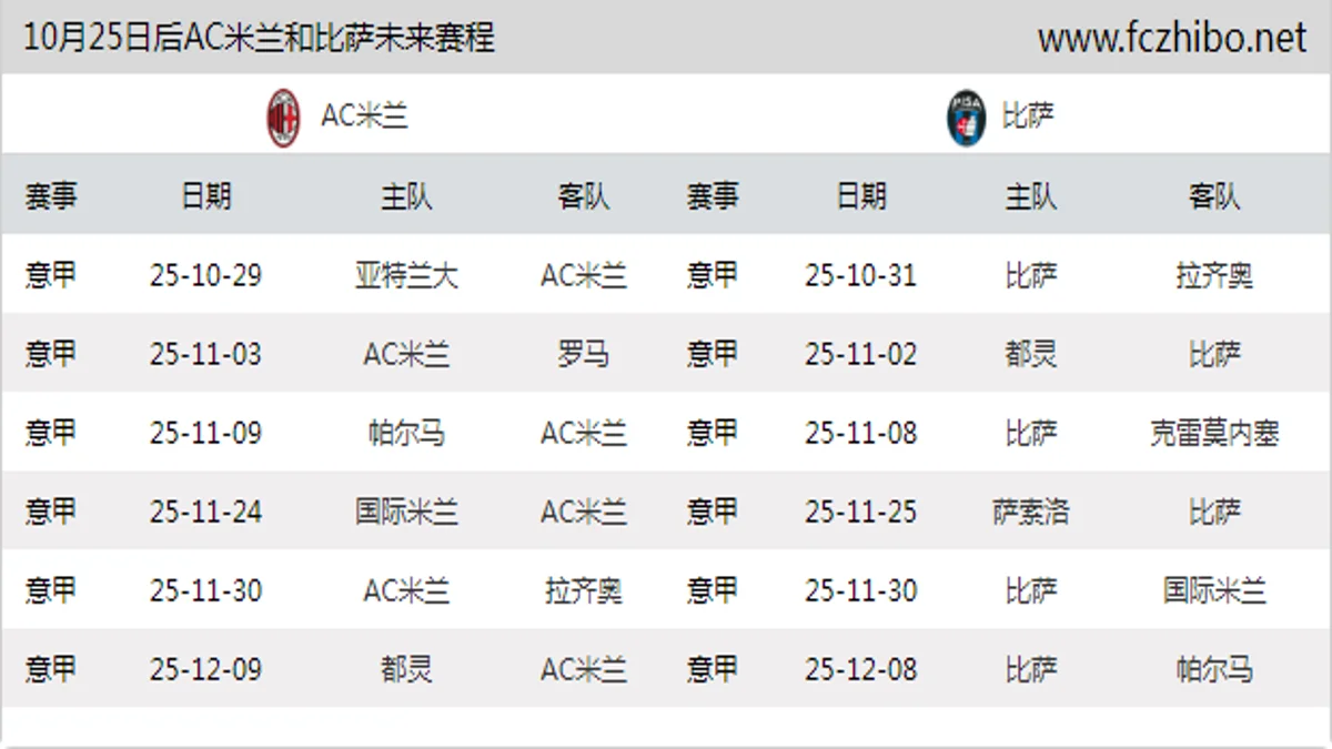 10月25日后AC米兰和比萨近期赛程预览