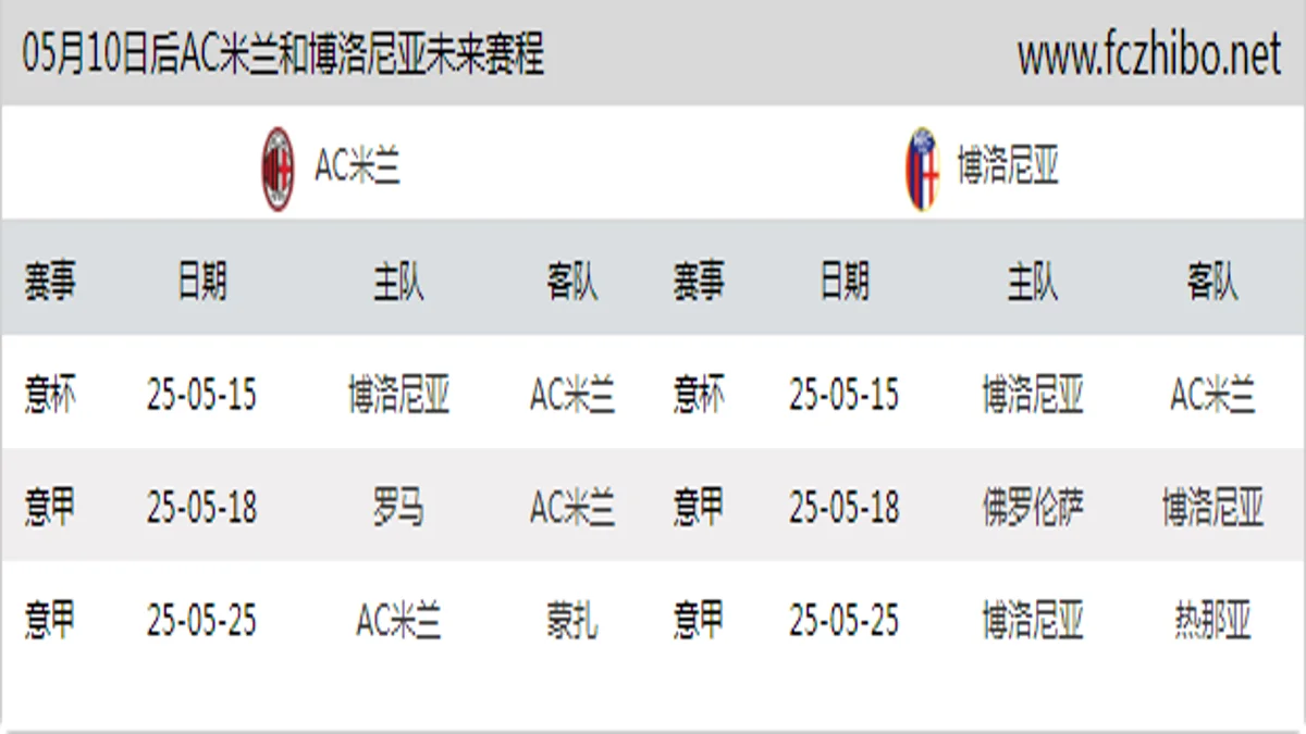 05月10日后AC米兰和博洛尼亚近期赛程预览
