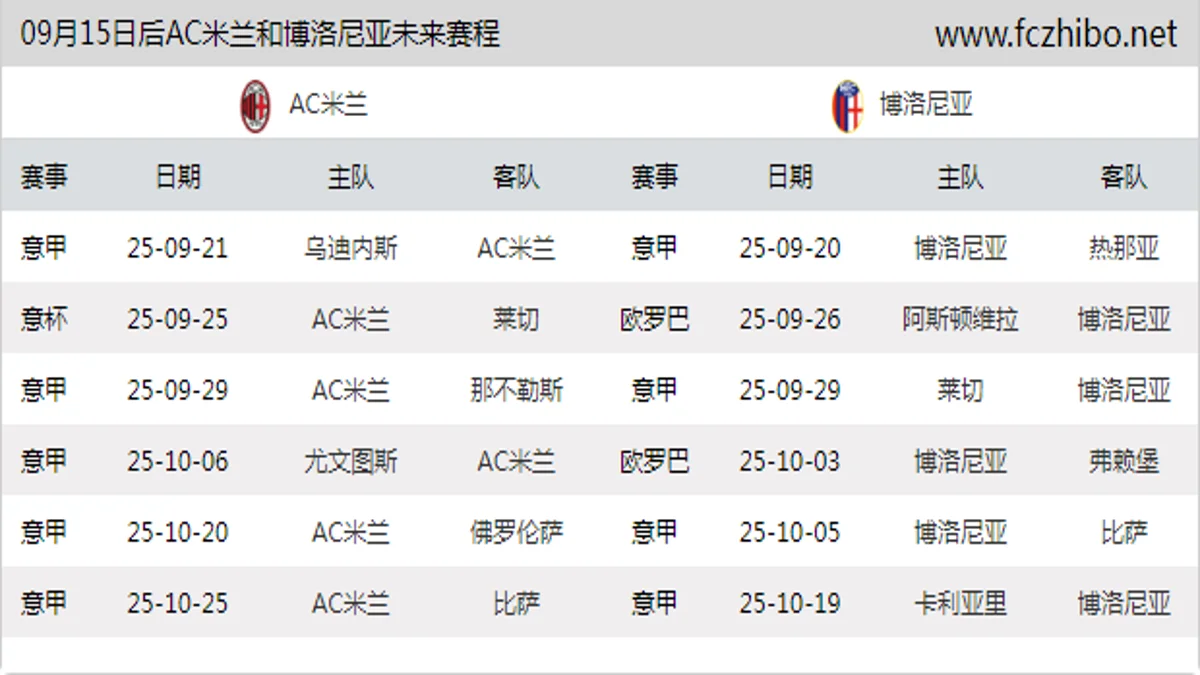 09月15日后AC米兰和博洛尼亚近期赛程预览