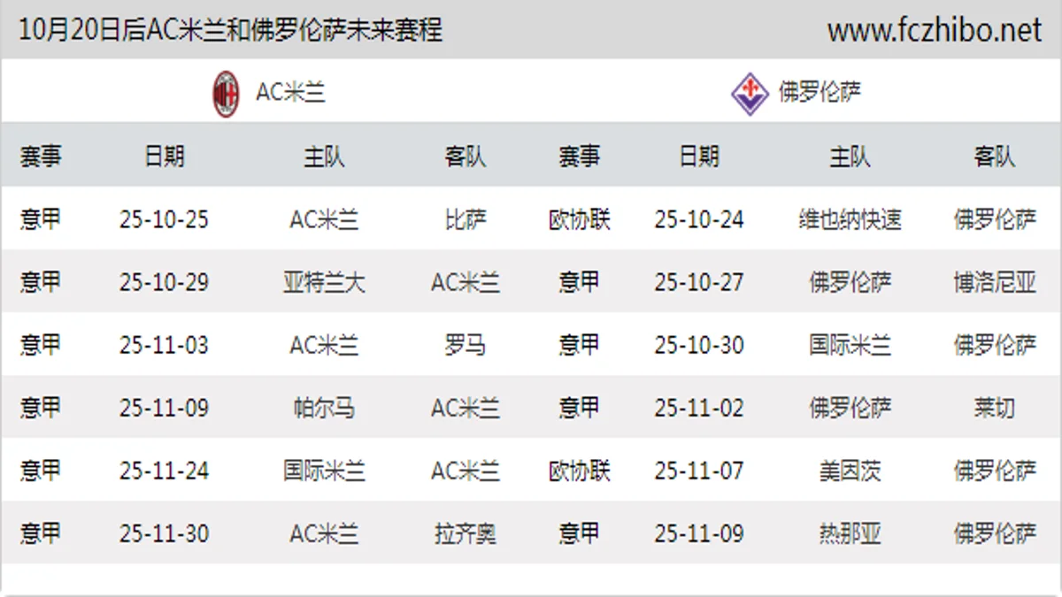 10月20日后AC米兰和佛罗伦萨近期赛程预览