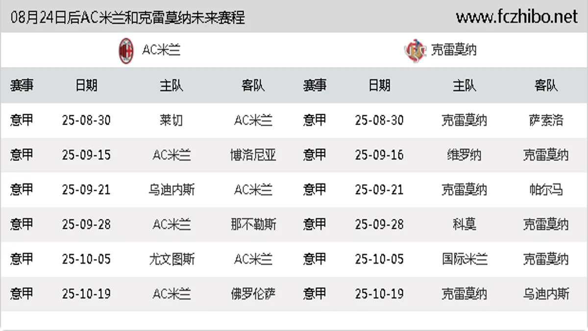 08月24日后AC米兰和克雷莫纳近期赛程预览