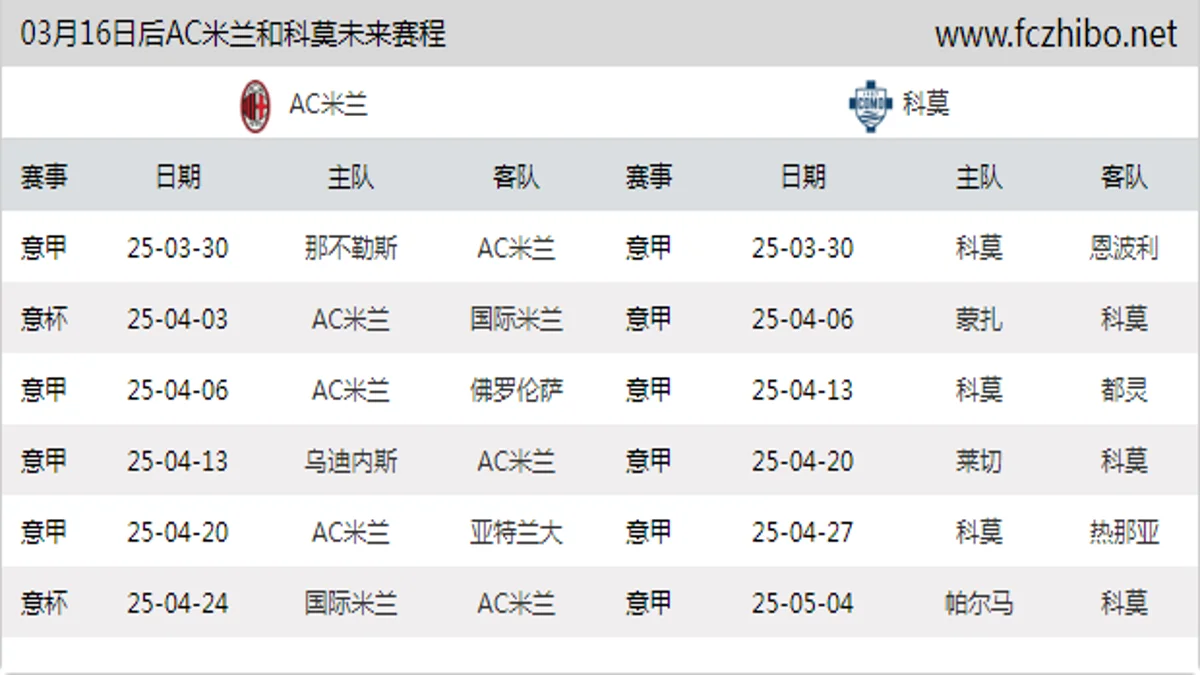 03月16日后AC米兰和科莫近期赛程预览