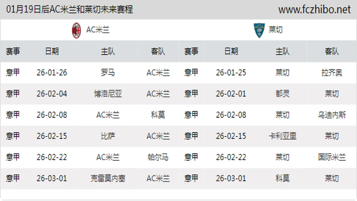 01月19日后AC米兰和莱切近期赛程预览
