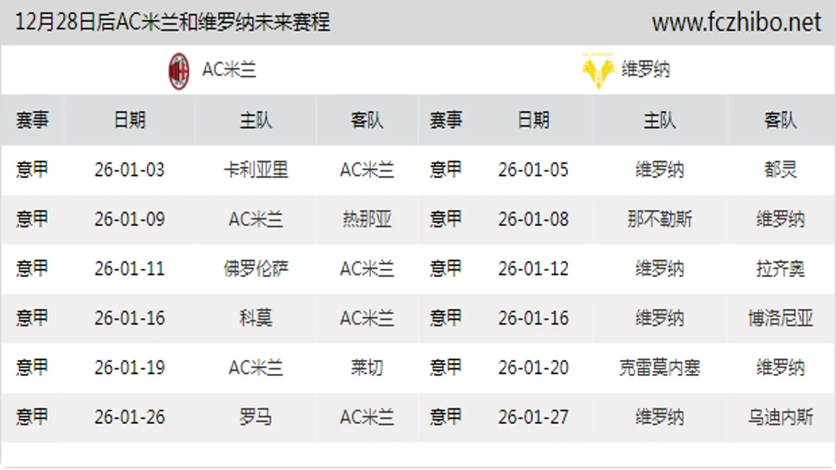 12月28日后AC米兰和维罗纳近期赛程预览