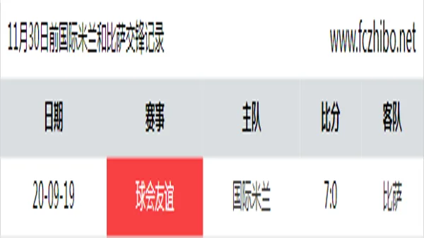 11月30日前国际米兰和比萨最近1场交锋数据