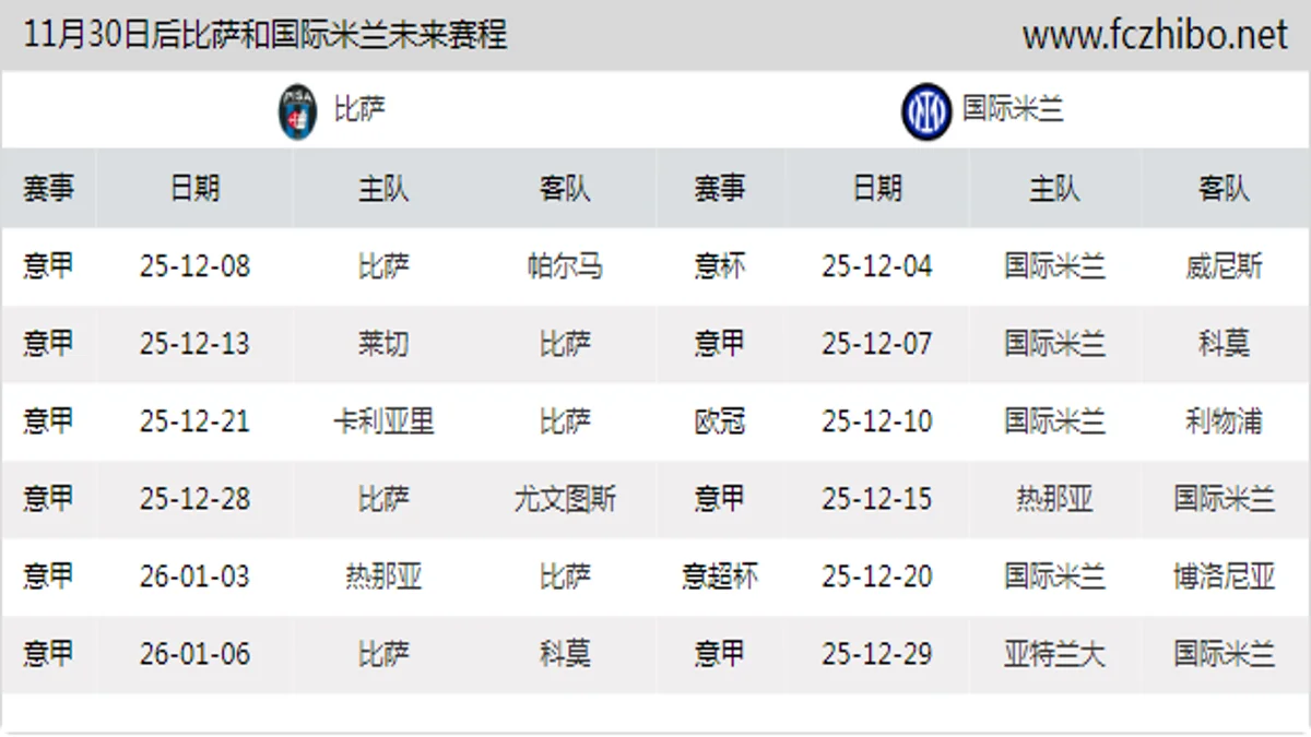 11月30日后比萨和国际米兰近期赛程预览