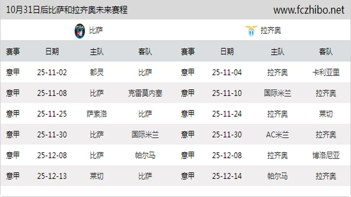 10月31日后比萨和拉齐奥近期赛程预览