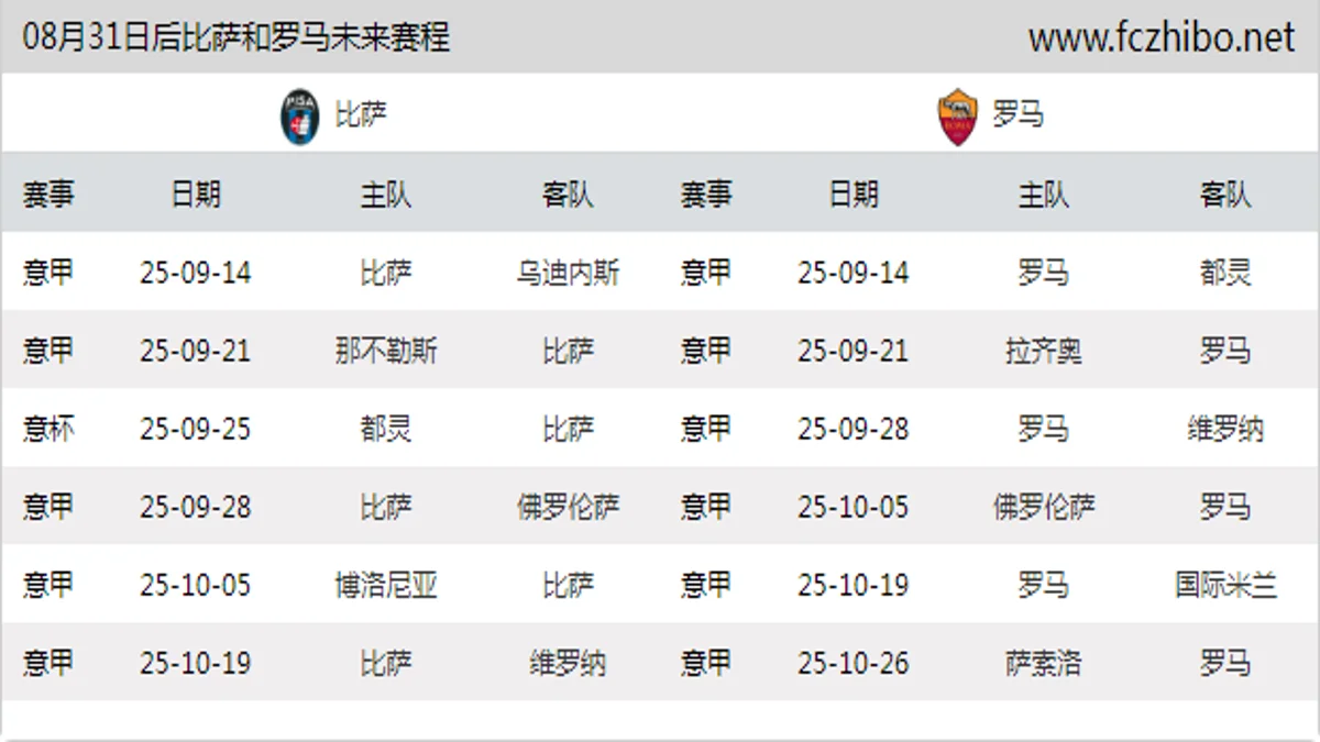 08月31日后比萨和罗马近期赛程预览