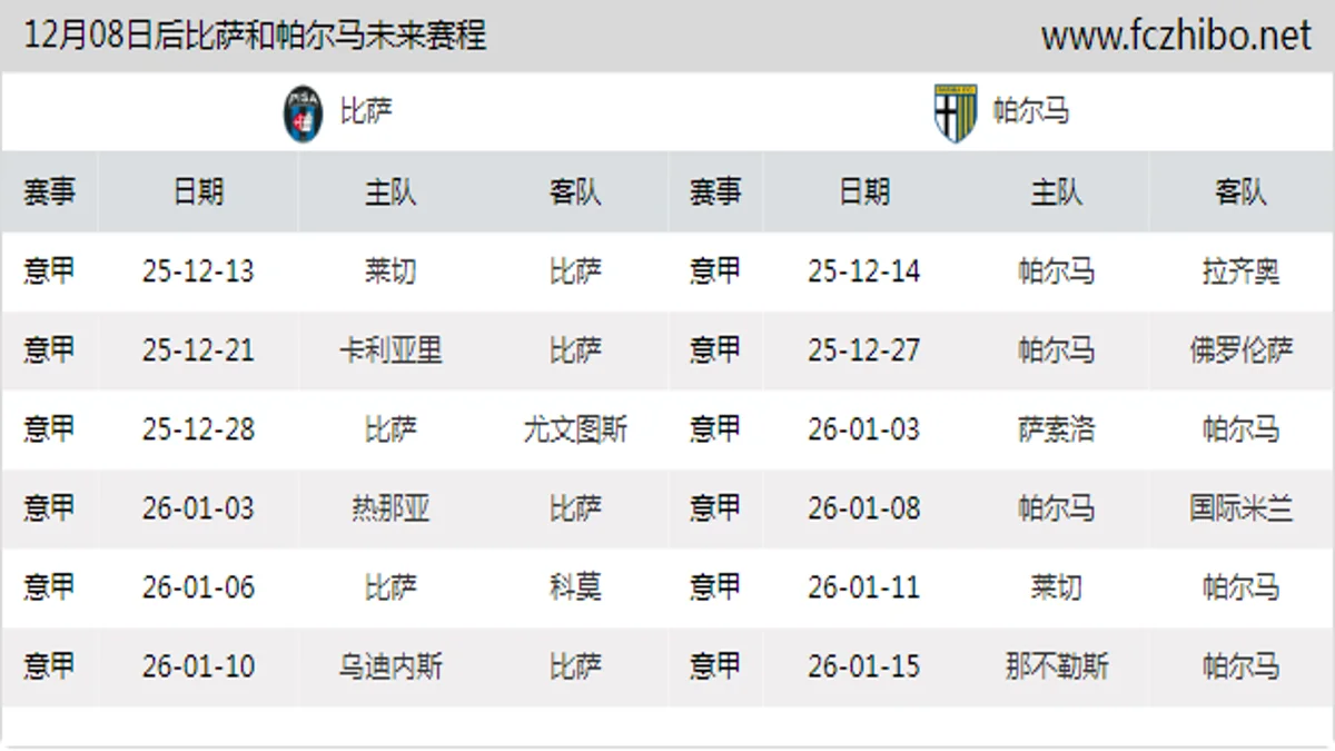 12月08日后比萨和帕尔马近期赛程预览
