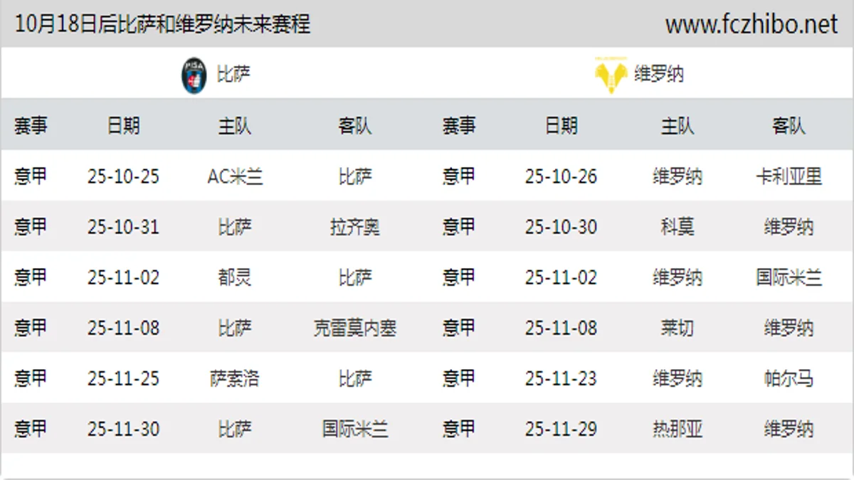 10月18日后比萨和维罗纳近期赛程预览