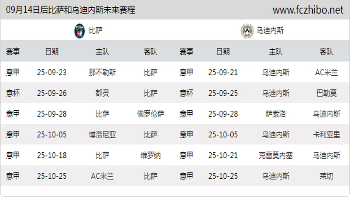 09月14日后比萨和乌迪内斯近期赛程预览