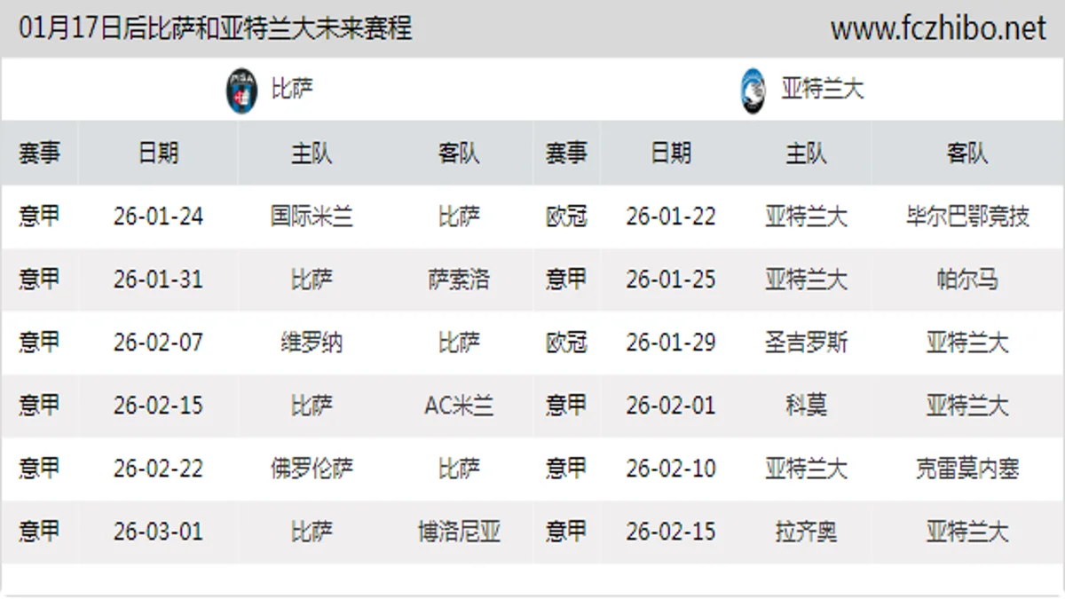 01月17日后比萨和亚特兰大近期赛程预览